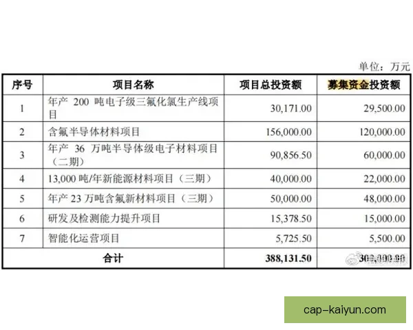 Saka 合同细节与薪资曝光引发外界关注与讨论